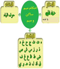 C:\Users\K1\Desktop\tajwid\برنامج التجويد00000_files\Mim.gif